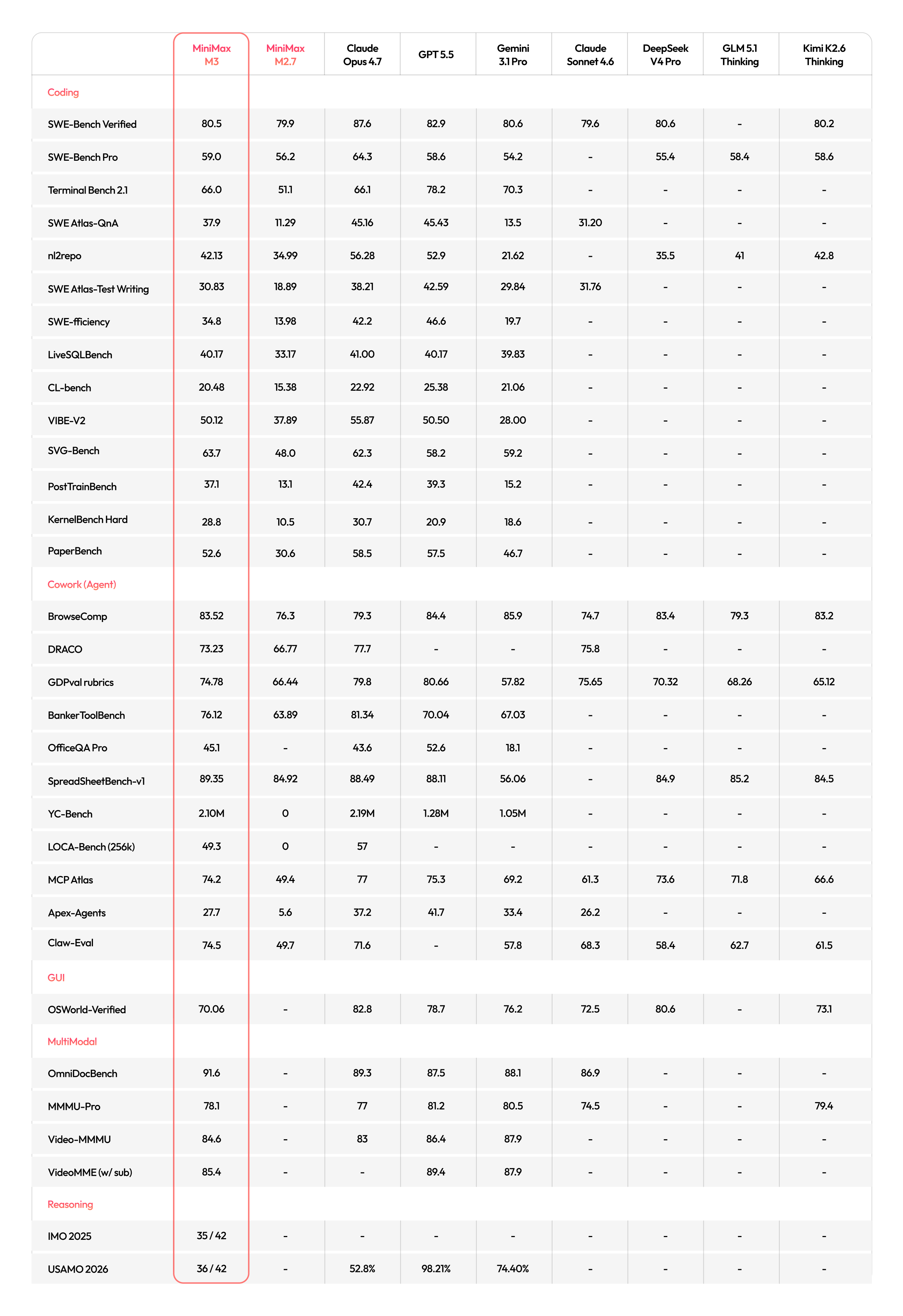 Full benchmarks